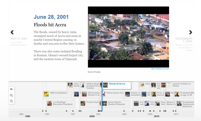 Built using Timeline JS, 'A History of Ghana', from backtoghana.com